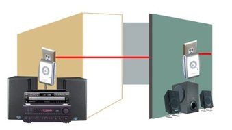 Audio Everywhere AE-2 Transmitter &amp; Receiver Hi-fi Kit for Stereos with 2.0 Powered Speaker System N2