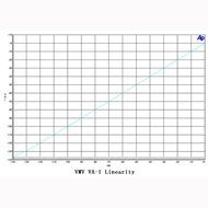 SMSL VMV VA1 HD Headphone Amplifier for Sennheiser HD650 HD600 (BLACK) N6