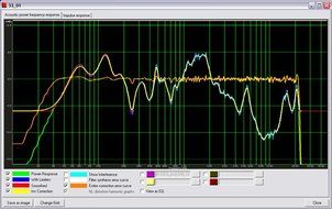 APL1 RCA STh EQ unit &amp; APL Workshop software N5