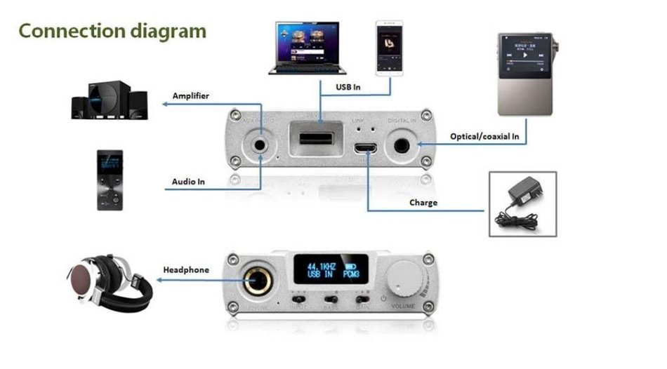 Headphone Amplifier, Owill&reg; [Xduoo XD-05] Audio AMP DAC Headphone Amplifier Support Native DSD Decoding 32bit/... N7