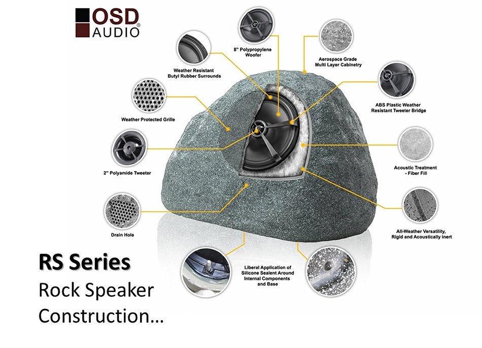 OSD Audio RS850 8-inch High Power Single Outdoor 200-Watt Rock Speaker, Granite Grey N2