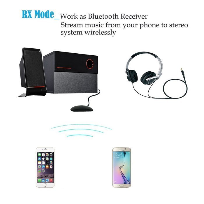 eranton&reg; Multipoint Connection 2-in-1 3.5mm A2DP Bluetooth Audio Receiver Transmitter for TV PC Ipod CD Player... N7