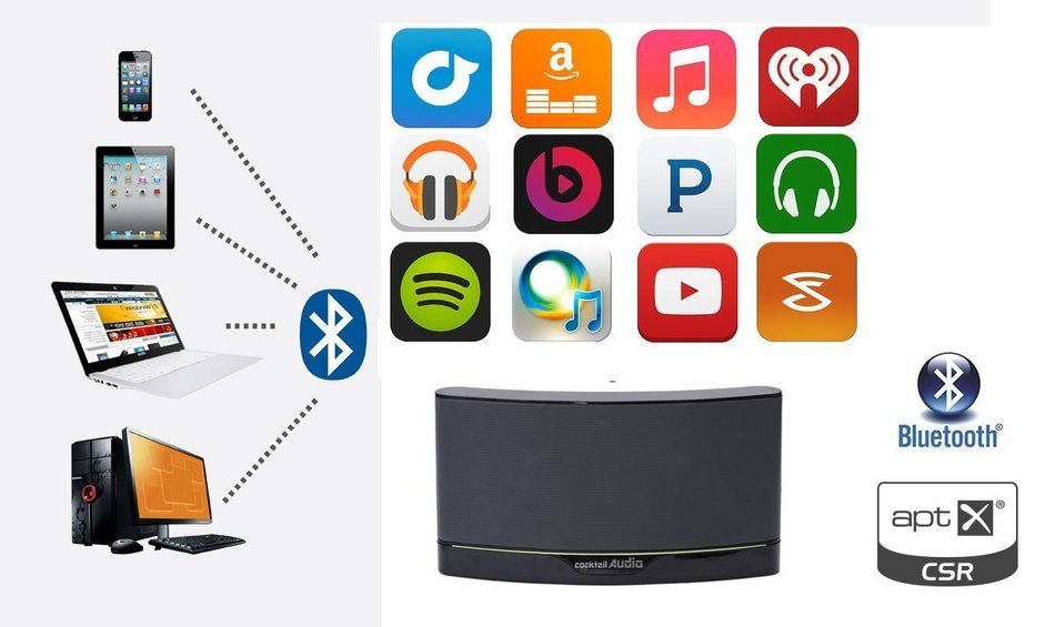 Cocktail Audio Wi Fi, Bluetooth (4.0 aptX &reg;) & AUX - Stereo Speaker (BF-11) N2