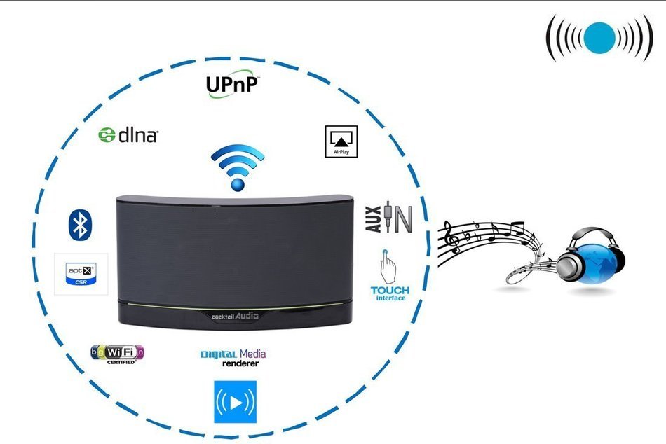 Cocktail Audio Wi Fi, Bluetooth (4.0 aptX &reg;) & AUX - Stereo Speaker (BF-11) N3