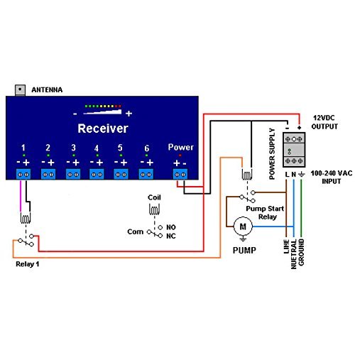 Medium Range 27 MHz Wireless Receiver for MRWSS with 2 I/O (2 miles, no line-of-sight needed) N2