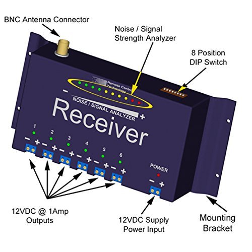 Medium Range 27 MHz Wireless Receiver for MRWSS with 2 I/O (2 miles, no line-of-sight needed) N4