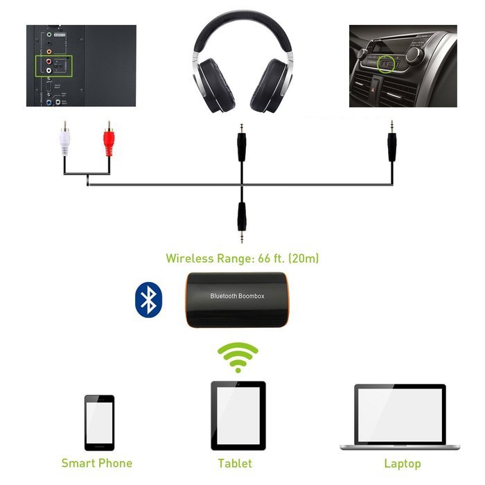 Dual Pairing Wireless Bluetooth 4.1 Audio Music Receiver Dongle Adapter for Shelf Stereo System Portable PA System... N3