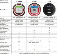 Infinuvo QQ 200 Robot Vacuum - Sweeping, Vacuuming, Sterilizing 3-in-1 Cleaner for Cleaning Pet Hair, Dirt, Dust... N4
