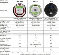 Infinuvo QQ 200 Robot Vacuum - Sweeping, Vacuuming, Sterilizing 3-in-1 Cleaner for Cleaning Pet Hair, Dirt, Dust... N12
