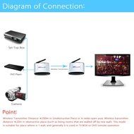 Andoer 150M PAT-330 2.4G Wireless AV Audio &amp; Video Sender Transmitter &amp; Receiver System for DVD / DVR / IPTV /... N5