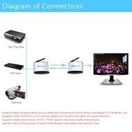 Andoer 150M PAT-330 2.4G Wireless AV Audio &amp; Video Sender Transmitter &amp; Receiver System for DVD / DVR / IPTV /... N6