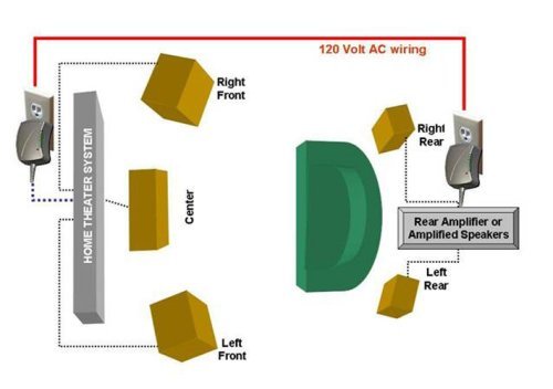 Installation Kit RS-DIY Home Theatre Surround Sound DIY N2