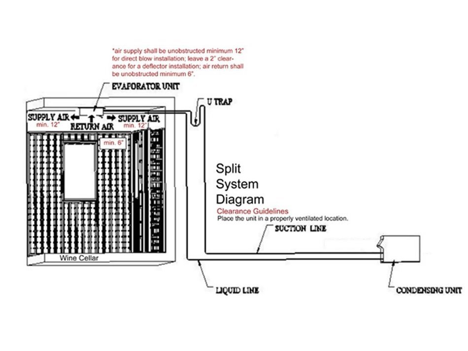 Vinotemp VNTWM-2500SSDWC Water Cooled Split System N6