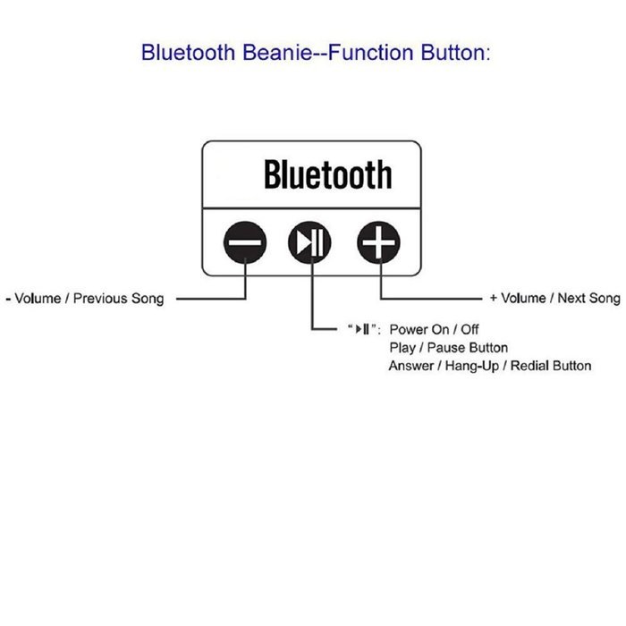 Bluetooth Hat, Pinron Wireless Music Wool Knit Hat Handsfree Headphone Speaker or Iphone6 6s Samsung HTC Phones... N6