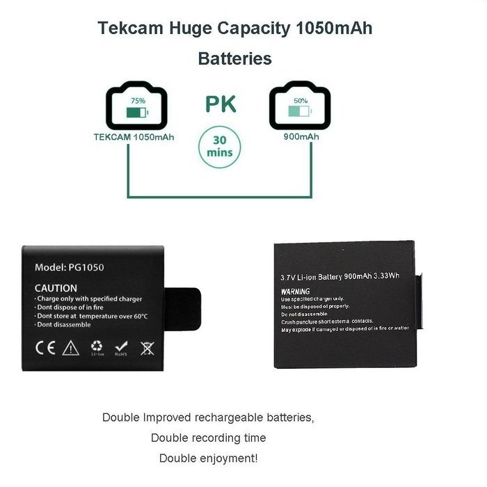 TEKCAM 1080P 14MP Full HD Waterproof WIFI Sports Action Camera with 2 PCS 1050mah batteries,Dual Charger and Free... N7