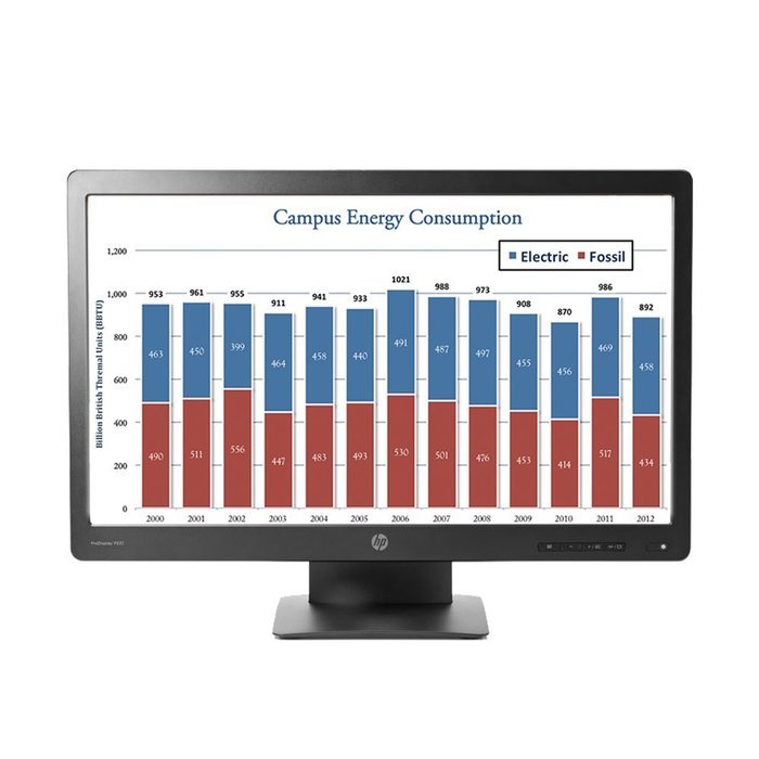 PrivacyView Privacyview PVH2311 23.6? LED Monitor Integrated 3M Privacy Filter ? HP Display N3