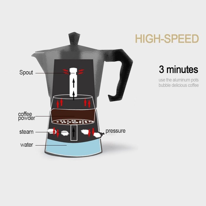 Hmlai Hot Sale 240 ML Aluminum Moka Express Made in Italy 6 Cup Stovetop Espresso Maker + One Coffee Spoon (stainess... N13
