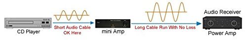 High-Gain Stereo Amp/Preamp With 20dB Gain + Volume Controller N4