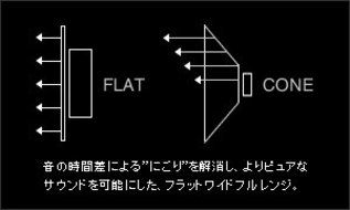Fal Supreme S C60 Flat type Full range speaker system N3