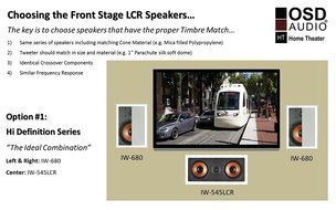 OSD Audio IW545 Dual 5.25-inch Polypropylene Home Theatre In-Wall Center Channel LCR Speaker, Single N4