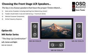 OSD Audio MK-IW550 Dual 5.25-inch Kevlar Home Theatre In-Wall Center LCR Speaker, Single N5