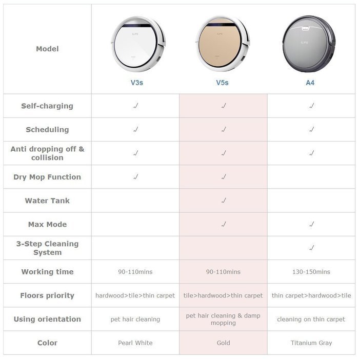 Beauty Star ILIFE V5s Robot Vacuum Cleaner with Water Tank Mop-Gold by twowin N3