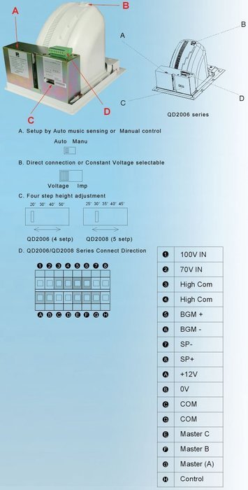 QPD 2006 Motorized Ceiling Speakers with 4 tilt adjustment angles, 125W @ 8 Ohms