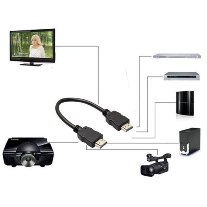 GBSELL HDMI 1.4 HDTV Cable Gold Plated 28 AWG Cat 2 / CL2 / FT4 HDMI to HDMI Cable N4
