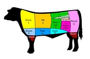 Beef Parts drawing