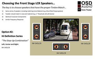 OSD Audio IW545 Dual 5.25-inch Polypropylene Home Theatre In-Wall Center Channel LCR Speaker, Single N7