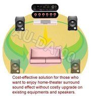 Multi-Channel Optical S/PDIF Audio To Analog Surround Sound Decoder N5
