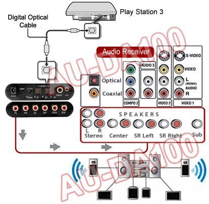 Multi-Channel Optical S/PDIF Audio To Analog Surround Sound Decoder N2 ...