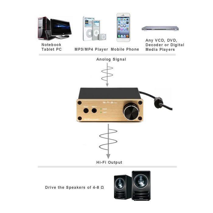 SMSL SA-60 60*2 TPA3116 Class D Big Power HIFI Digital Desktop Amplifier Color Golden with Power Supply with Tera... N5