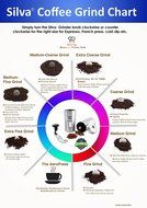 Silva Manual Coffee Grinder Set with Coffee Scoop, Brush and Extra Part - Hand Coffee Grinder l Manual Burr Grinder... N6