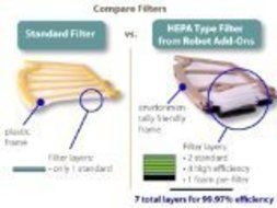 Roomba 500 Series HEPA Type Filter, 3-Pack