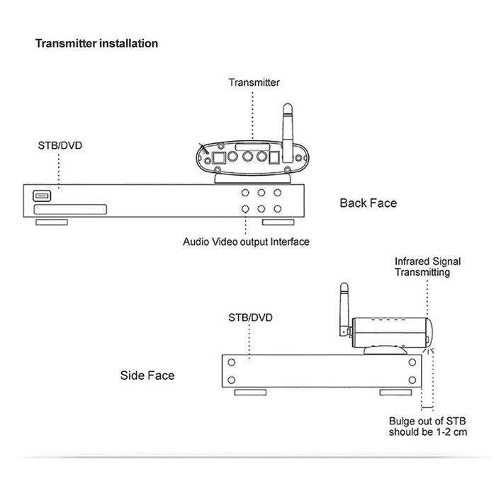 Signstek Pat-630 5.8GHz Wireless Audio Video Sender Transmitter + 2 Receivers TV Extender