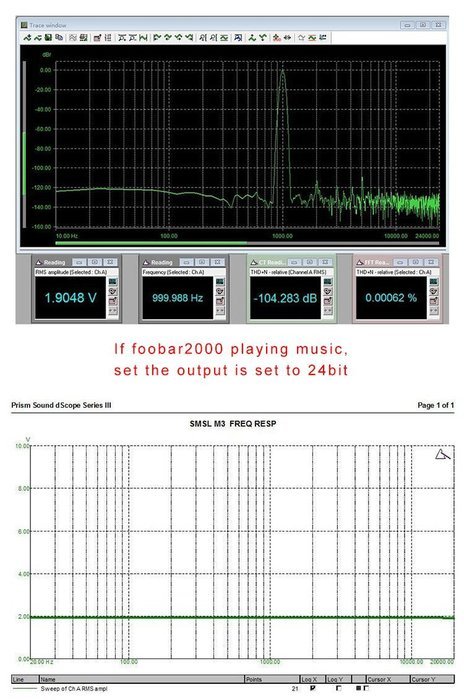 SMSL M3 USB/Optical fiber/ Coaxial Function Hi-Fi Audio Decoder All-in-one Amp N6