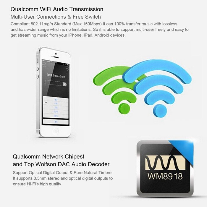 Excelvan M1 WIFI Audio HIFI Music Streaming Receiver Adapter Dongle For Home Stereo Portable Speakers From IOS... N9
