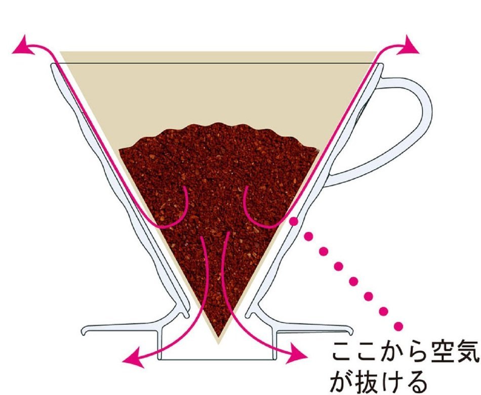 Hario V60 01 Coffee Dripper, Ceramic N25