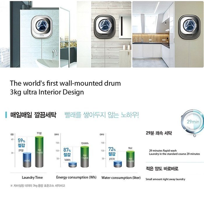 Dawoo DWD-03MAPC Mini Wall mounted Front Load Washer Platinum Silver AC220~240 Korea C type plug N6