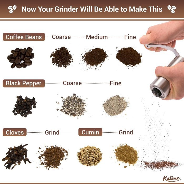Katevic Manual Coffee Grinder with Adjustable Ceramic Burr, Ebook, Brush, Spoon and Carry Bag N7