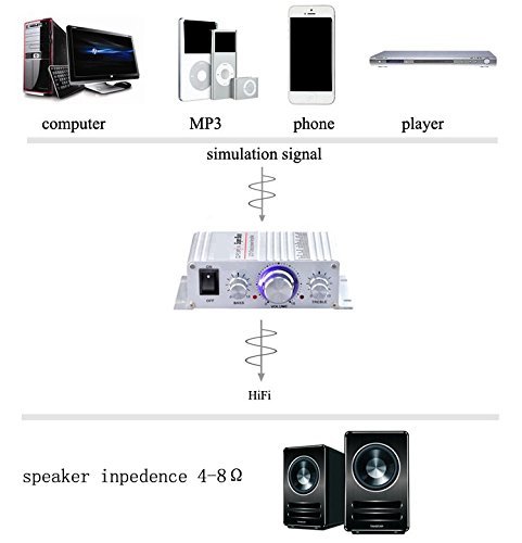 Generic 12V DC Mini Hifi Audio Power Amplifier Booster Bass MP3 Stereo Portable for Car Phone PC Home N4