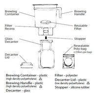 Toddy T2N Cold Brew System With 2 Extra Filters and Rubber Stopper N4