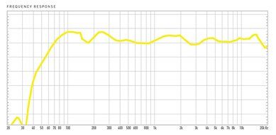 Thonet and Vander Kind 125 Watt Wood Multimedia Audio Speaker System, 2.1 Stereo Speakers with Integrated Amplifier... N4