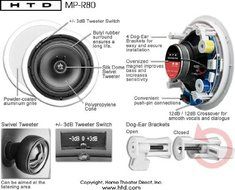 HTD MP-R80 Multi Purpose 8&quot; In-Ceiling Speakers (Pair) N3