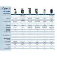 Green Mountain Coffee, Capresso 501 Cool Grind Coffee Grinder, White