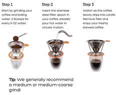 Clever Coffee Dripper Maker for Pots & Chemex Carafes-Permanent Stainless Steel Cone Filter Plus Scoop by AK PRO-Reusable... N5