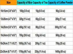 Doypack Aluminum Foil Pack Bag With Window Coffee Snack Clear Golden Stand Up Heat Seal Mylar Zipper Pouch 100...