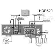 HDMI HDR520 5.1 Channel 250 Watts Bluetooth Home Theater Built-in AM/FM Radio 4K Amplifier Receiver N4