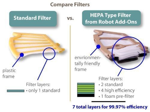 Roomba 500 Series HEPA Type Filter, 3-Pack N2